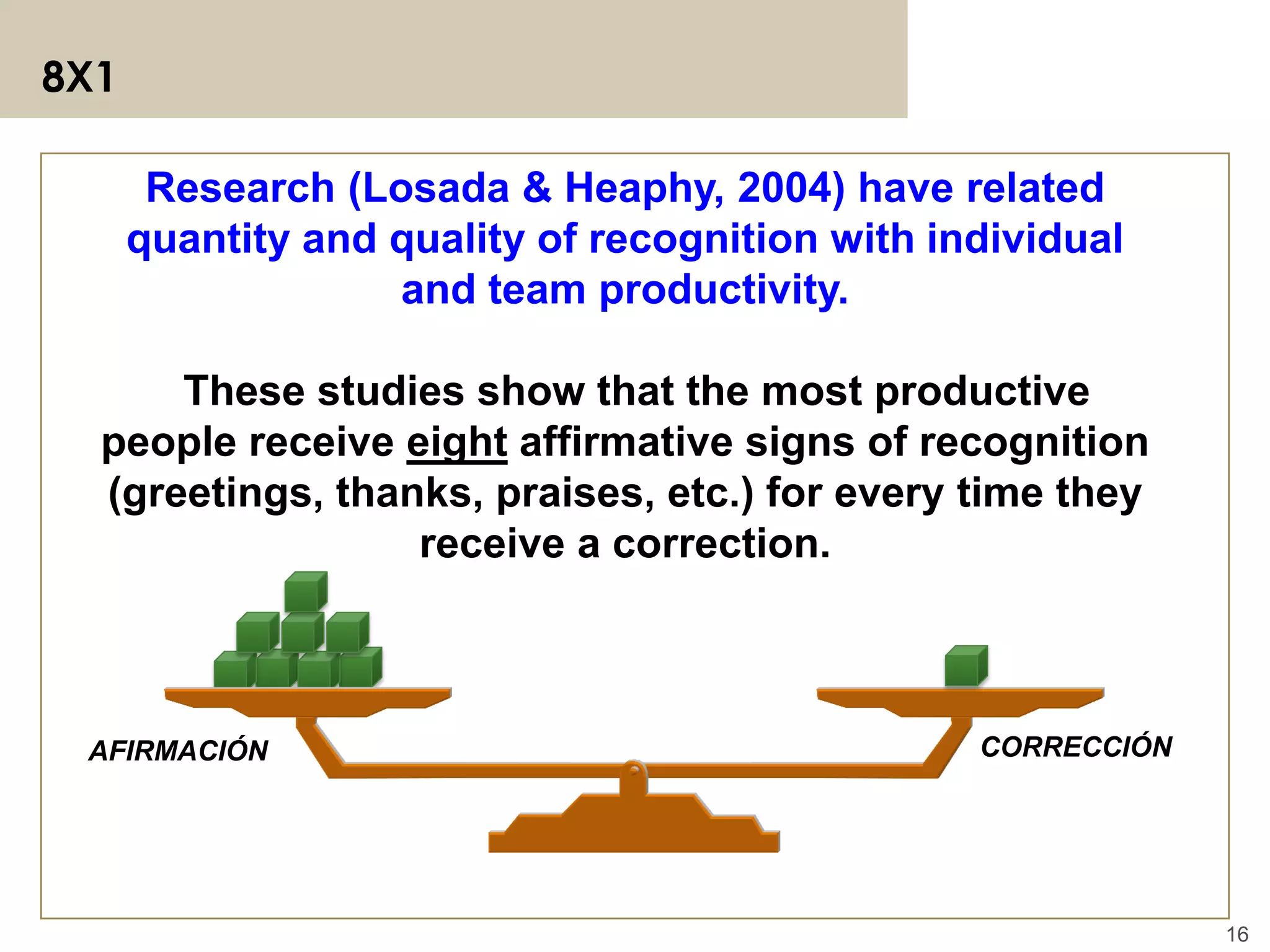 16
8X1
Research (Losada & Heaphy, 2004) have related
quantity and quality of recognition with individual
and team productivity.
These studies show that the most productive
people receive eight affirmative signs of recognition
(greetings, thanks, praises, etc.) for every time they
receive a correction.
AFIRMACIÓN CORRECCIÓN
 