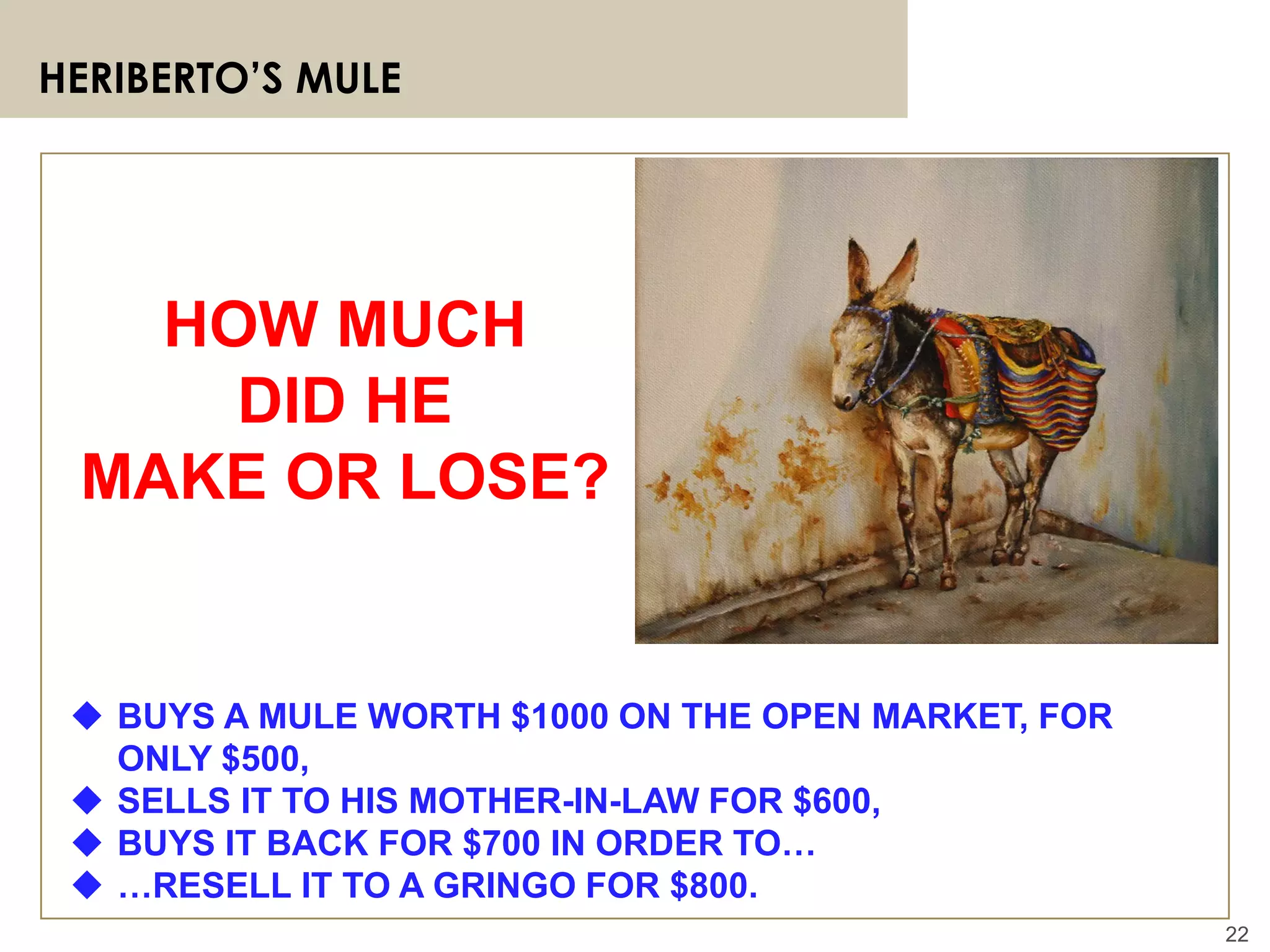 22
HERIBERTO’S MULE
 BUYS A MULE WORTH $1000 ON THE OPEN MARKET, FOR
ONLY $500,
 SELLS IT TO HIS MOTHER-IN-LAW FOR $600,
 BUYS IT BACK FOR $700 IN ORDER TO…
 …RESELL IT TO A GRINGO FOR $800.
HOW MUCH
DID HE
MAKE OR LOSE?
 