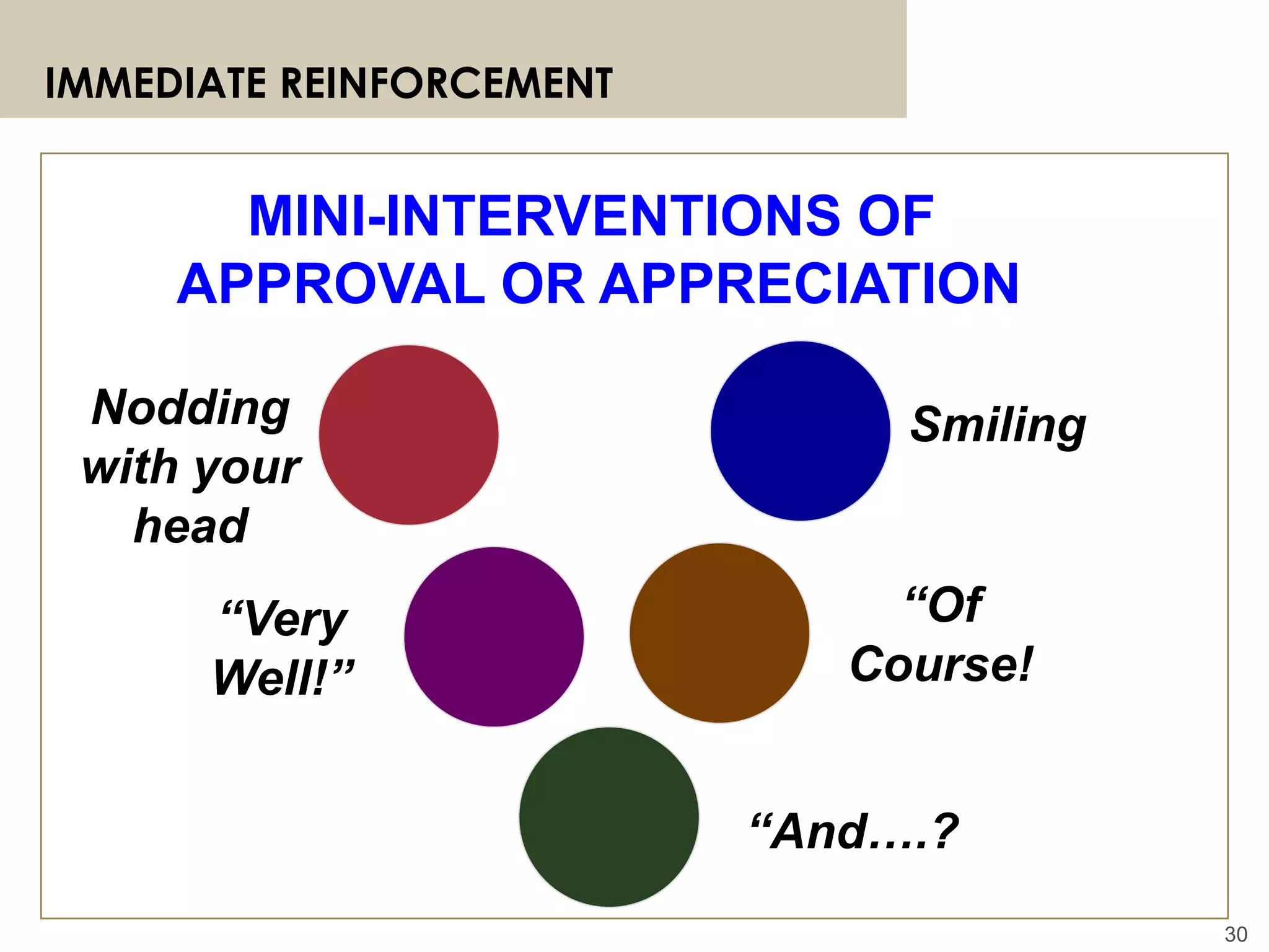30
IMMEDIATE REINFORCEMENT
Nodding
with your
head
Smiling
“Of
Course!
“Very
Well!”
MINI-INTERVENTIONS OF
APPROVAL OR APPRECIATION
“And….?
 