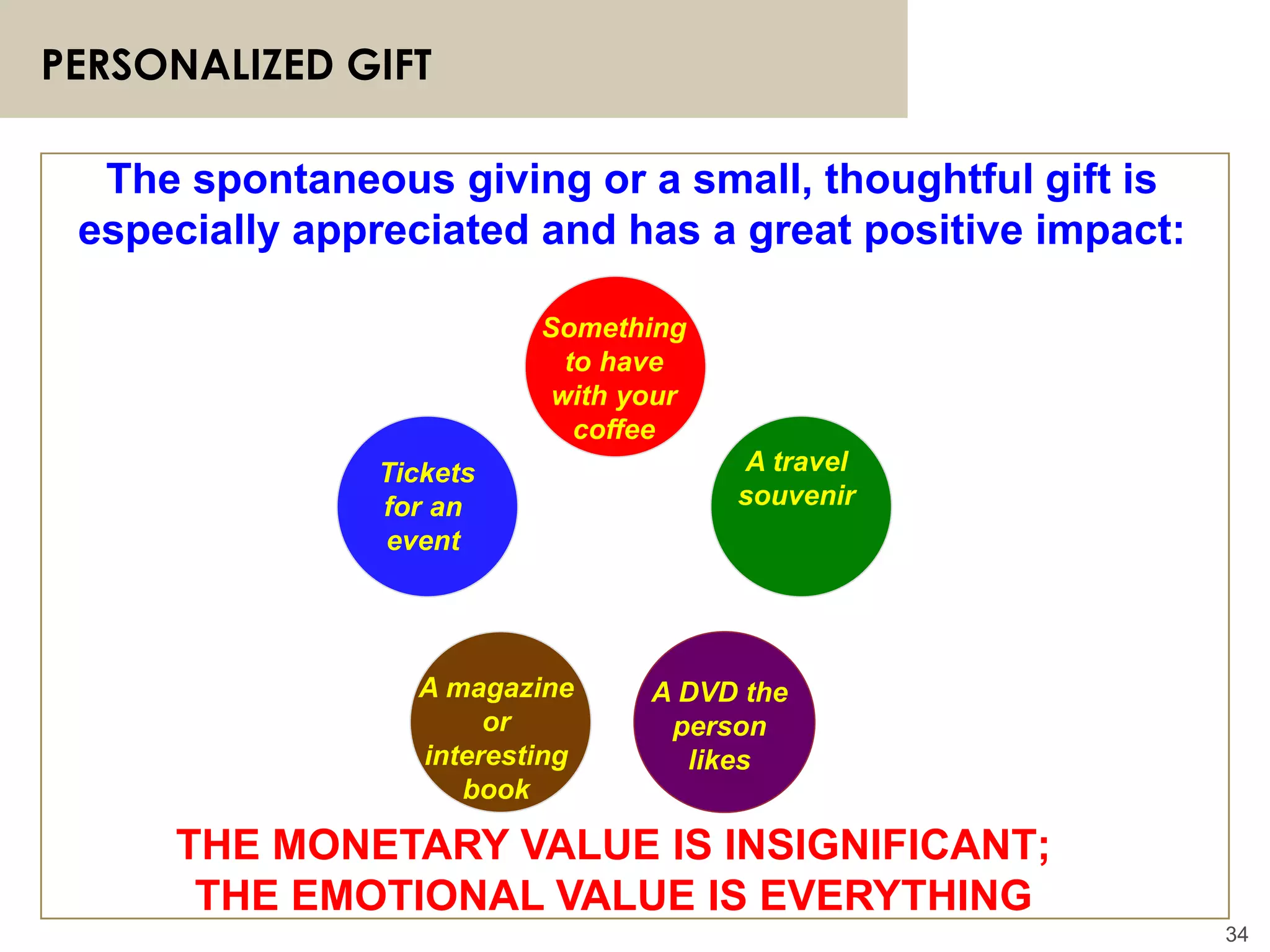 34
PERSONALIZED GIFT
The spontaneous giving or a small, thoughtful gift is
especially appreciated and has a great positive impact:
Something
to have
with your
coffee
A magazine
or
interesting
book
THE MONETARY VALUE IS INSIGNIFICANT;
THE EMOTIONAL VALUE IS EVERYTHING
A travel
souvenir
A DVD the
person
likes
Tickets
for an
event
 