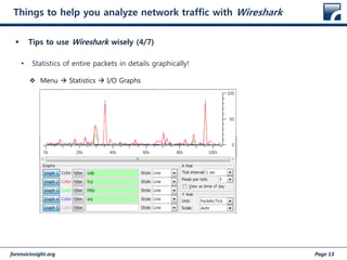 forensicinsight.org Page 13
Things to help you analyze network traffic with Wireshark
 Tips to use Wireshark wisely (4/7)
• Statistics of entire packets in details graphically!
 Menu  Statistics  I/O Graphs
 