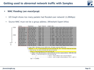 forensicinsight.org Page 21
Getting used to abnormal network traffic with Samples
 MAC Flooding (sec-macof.pcap)
• I/O Graph shows too many packets had flooded over network! (1.28Mbps)
• Source MAC must not be a group address. (Wireshark Expert Infos)
 