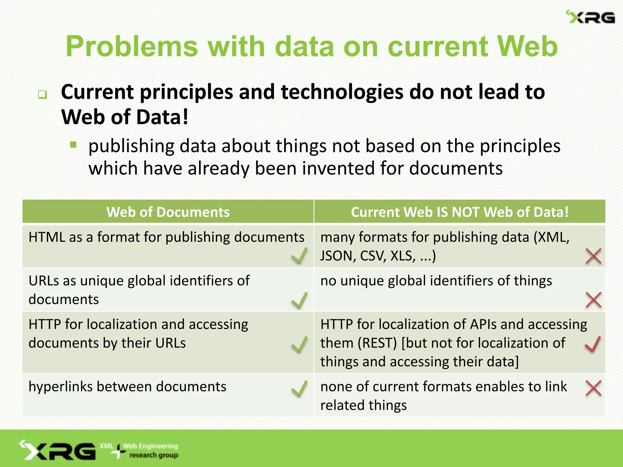  Current principles and technologies do not lead to
Web of Data!
 publishing data about things not based on the principles
which have already been invented for documents
Problems with data on current Web
Web of Documents Current Web IS NOT Web of Data!
HTML as a format for publishing documents many formats for publishing data (XML,
JSON, CSV, XLS, ...)
URLs as unique global identifiers of
documents
no unique global identifiers of things
HTTP for localization and accessing
documents by their URLs
HTTP for localization of APIs and accessing
them (REST) [but not for localization of
things and accessing their data]
hyperlinks between documents none of current formats enables to link
related things
 