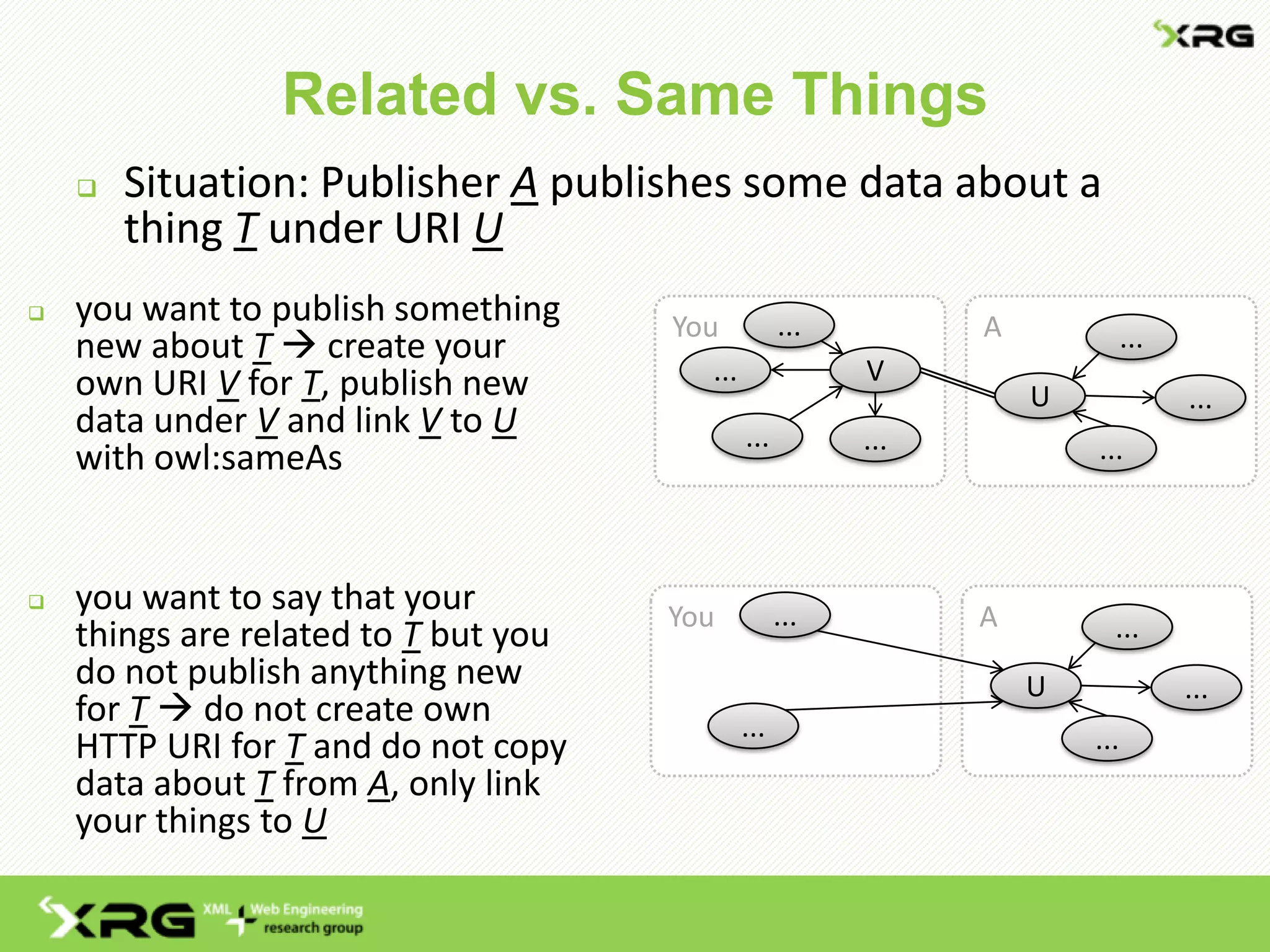 Related vs. Same Things
 Situation: Publisher A publishes some data about a
thing T under URI U
 you want to publish something
new about T  create your
own URI V for T, publish new
data under V and link V to U
with owl:sameAs
 you want to say that your
things are related to T but you
do not publish anything new
for T  do not create own
HTTP URI for T and do not copy
data about T from A, only link
your things to U
You A
V
... ...
...
U
...
...
...
...
You A
...
U
...
...
...
...
 