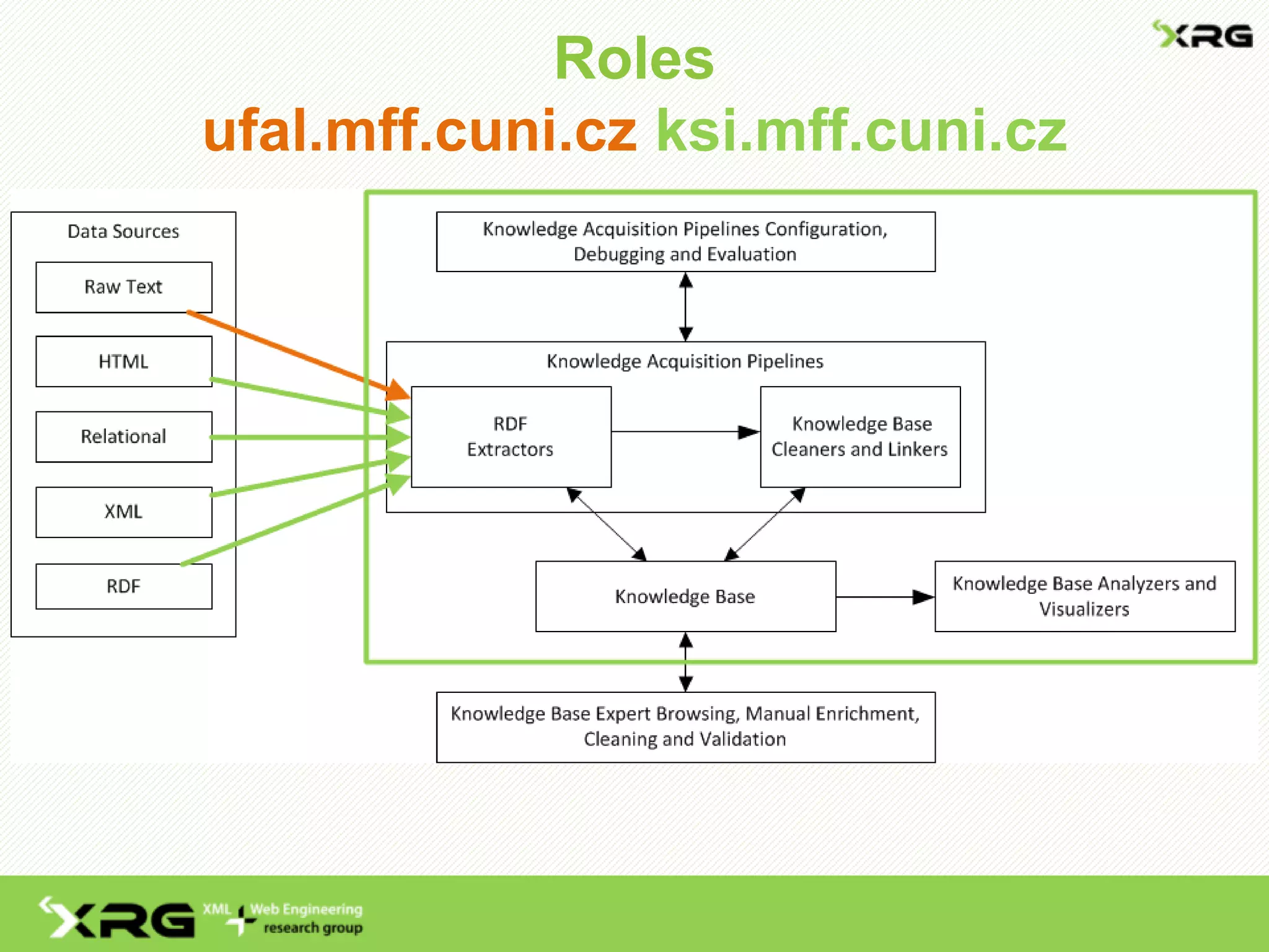 Roles
ufal.mff.cuni.cz ksi.mff.cuni.cz
 