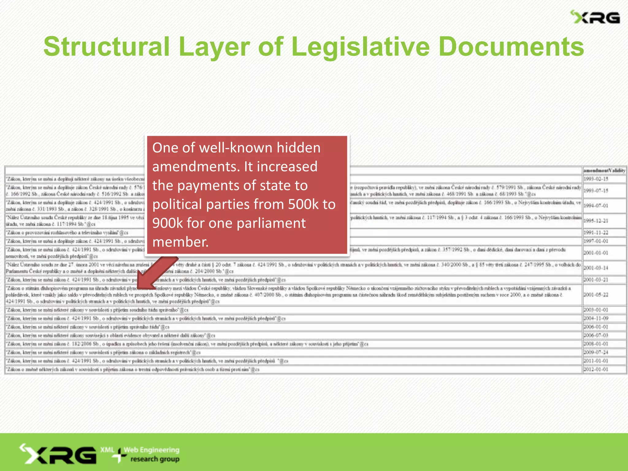 Structural Layer of Legislative Documents
One of well-known hidden
amendments. It increased
the payments of state to
political parties from 500k to
900k for one parliament
member.
 