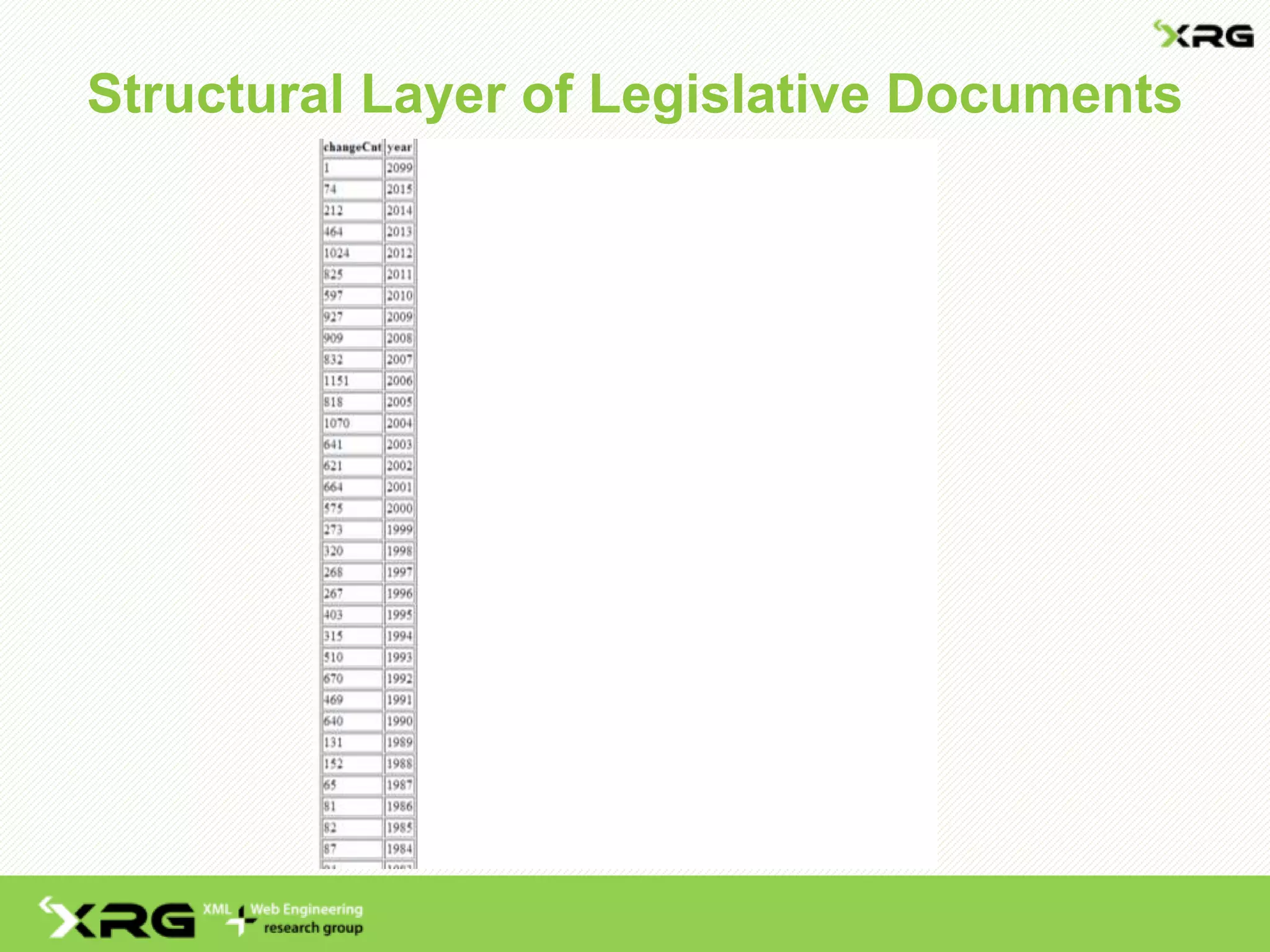 Structural Layer of Legislative Documents
 