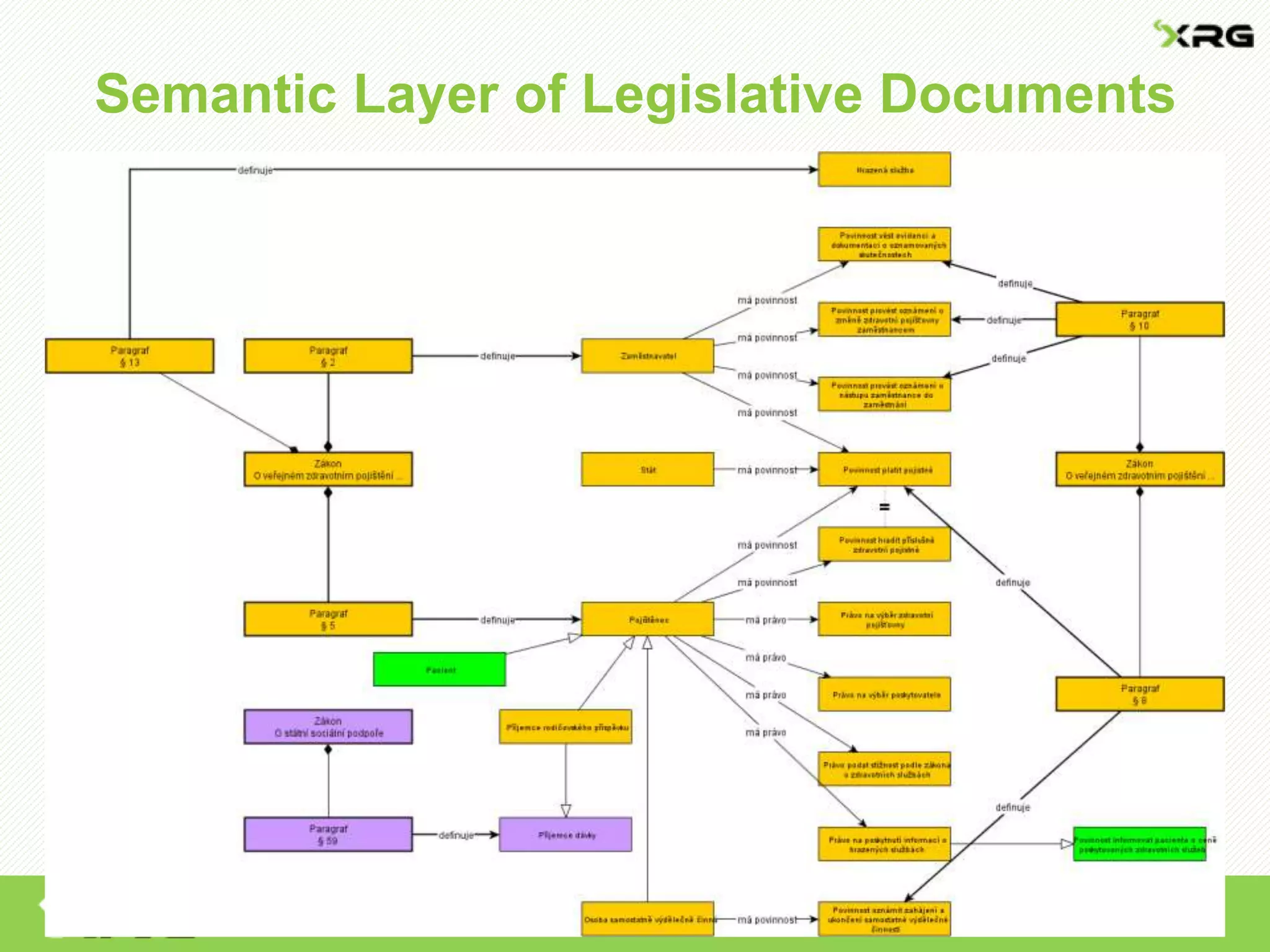Semantic Layer of Legislative Documents
 