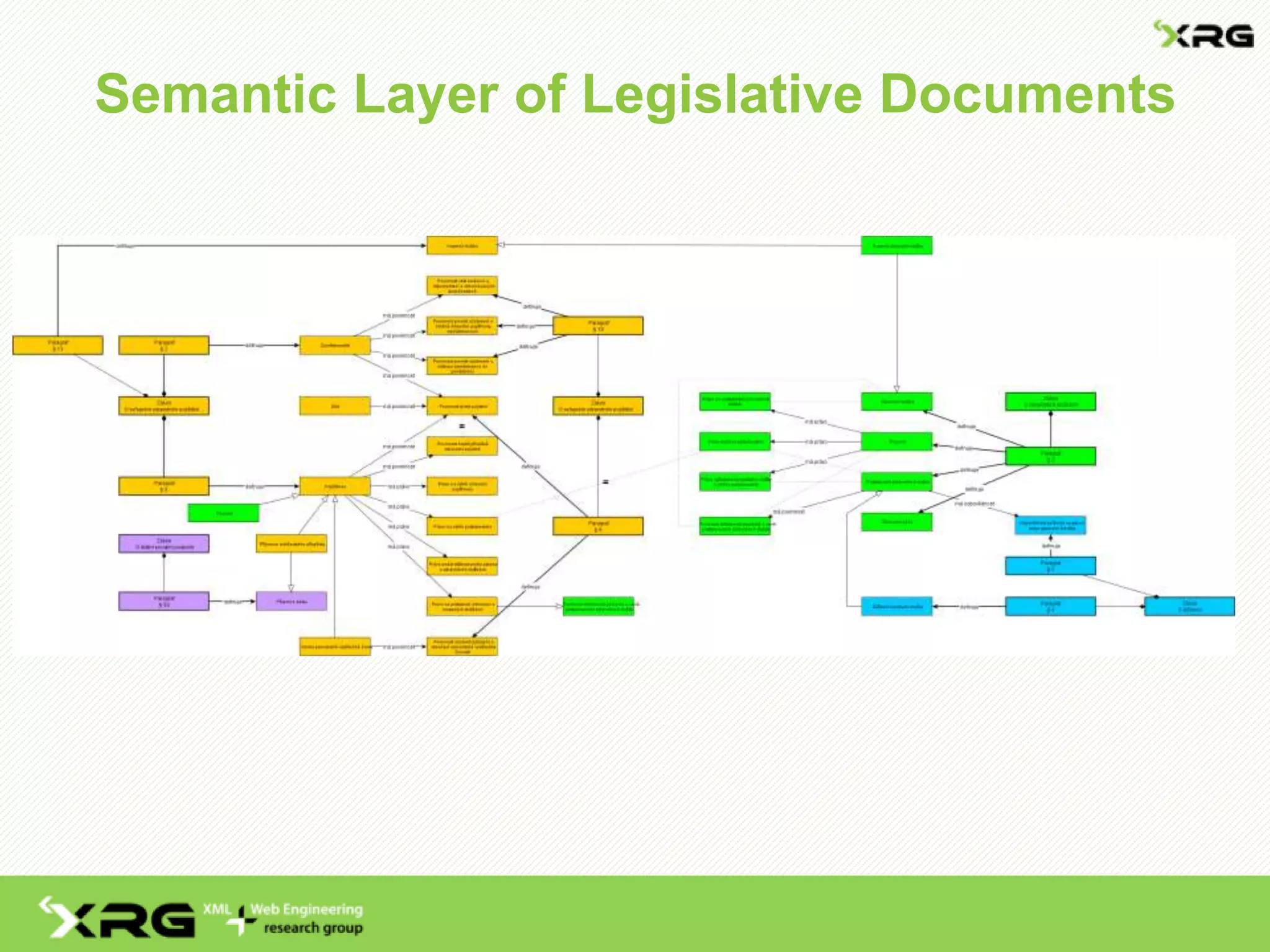Semantic Layer of Legislative Documents
 