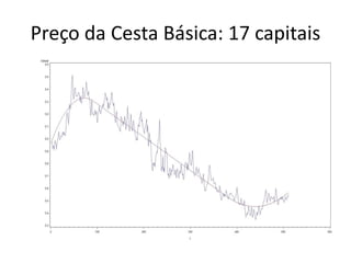 Preço da Cesta Básica: 17 capitais
 