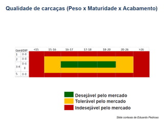Slide cortesia de Eduardo Pedroso
 