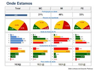 Slide cortesia de Eduardo Pedroso
 