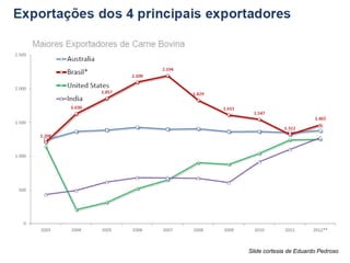 Slide cortesia de Eduardo Pedroso
 