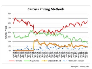 Herrington & Tonsor, 2012
 