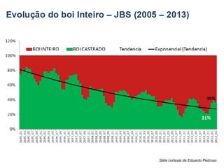 Slide cortesia de Eduardo Pedroso
 