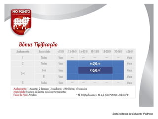 Slide cortesia de Eduardo Pedroso
 