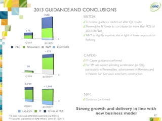 17
173
>500
1Q 2013
2013 GUIDANCE AND CONCLUSIONS
2013 FCST
20
≈175
2013 FCST(1)
1Q 2013 2013 FCST(2)
LIQUIDITY PF OTHER AT MLT
1,799
≈1,300
EBITDA:
CAPEX:
NFP:
Strong growth and delivery in line with
new business model
RENEWABLES CORPORATER&MP&G
0
0
0
✓Economic guidance conﬁrmed after Q1 results
✓Renewables & Power to contribute for more than 90% of
gg2013 EBITDA
✓R&M to slightly improve, also in light of lower exposure to
ggReﬁning
✓FY Capex guidance conﬁrmed
✓For 9M we expect spending acceleration (vs Q1),
particularly in Renewables: advancement in Romania and
in Palazzo San Gervasio wind farm construction
✓Guidance conﬁrmed
1Q 2013
(1) It does not include 20% ISAB investments (ca. €15mn)
(2) It assumes put exercise on ISAB reﬁnery within 31.12.2013
 