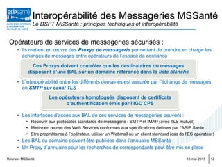 Réunion MSSanté 1215 mai 2013
Opérateurs de services de messageries sécurisés :
• Ils mettent en œuvre des Proxys de messagerie permettant de prendre en charge les
échanges de messages entre opérateurs de l’espace de confiance
• L’interopérabilité entre les différents domaines est assurée par l’échange de messages
en SMTP sur canal TLS
• Les interfaces d’accès aux BAL de ces services de messageries peuvent :
• Recourir aux protocoles standards de messagerie : SMTP et IMAP (avec TLS mutuel)
• Mettre en œuvre des Web Services conformes aux spécifications définies par l’ASIP Santé
• Etre propriétaires à l’opérateur, utiliser un Webmail ou un client standard (cas de l’ES opérateur)
• Les BAL du domaine doivent être publiées dans l’annuaire MSSanté
• Un Proxy d’annuaire pour les recherches de correspondants peut être mis en place
Interopérabilité des Messageries MSSanté
Le DSFT MSSanté : principes techniques et interopérabilité
Ces Proxys doivent contrôler que les destinataires du messages
disposent d’une BAL sur un domaine référencé dans la liste blanche
Les opérateurs homologués disposent de certificats
d’authentification émis par l’IGC CPS
 