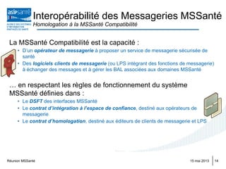 Réunion MSSanté 1415 mai 2013
La MSSanté Compatibilité est la capacité :
• D’un opérateur de messagerie à proposer un service de messagerie sécurisée de
santé
• Des logiciels clients de messagerie (ou LPS intégrant des fonctions de messagerie)
à échanger des messages et à gérer les BAL associées aux domaines MSSanté
… en respectant les règles de fonctionnement du système
MSSanté définies dans :
• Le DSFT des interfaces MSSanté
• Le contrat d’intégration à l’espace de confiance, destiné aux opérateurs de
messagerie
• Le contrat d’homologation, destiné aux éditeurs de clients de messagerie et LPS
Interopérabilité des Messageries MSSanté
Homologation à la MSSanté Compatibilité
 