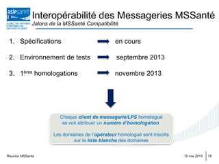 Réunion MSSanté 1815 mai 2013
1. Spécifications en cours
2. Environnement de tests septembre 2013
3. 1ères homologations novembre 2013
Interopérabilité des Messageries MSSanté
Jalons de la MSSanté Compatibilité
Chaque client de messagerie/LPS homologué
se voit attribuer un numéro d’homologation
Les domaines de l’opérateur homologué sont inscrits
sur la liste blanche des domaines
 
