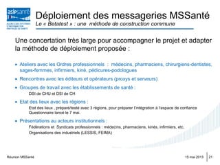 Déploiement des messageries MSSanté
Le « Betatest » : une méthode de construction commune
Une concertation très large pour accompagner le projet et adapter
la méthode de déploiement proposée :
Ateliers avec les Ordres professionnels : médecins, pharmaciens, chirurgiens-dentistes,
sages-femmes, infirmiers, kiné, pédicures-podologues
Rencontres avec les éditeurs et opérateurs (proxys et serveurs)
Groupes de travail avec les établissements de santé :
DSI de CHU et DSI de CH
Etat des lieux avec les régions :
Etat des lieux , préparé/testé avec 3 régions, pour préparer l’intégration à l’espace de confiance
Questionnaire lancé le 7 mai.
Présentations au acteurs institutionnels :
Fédérations et Syndicats professionnels : médecins, pharmaciens, kinés, infirmiers, etc.
Organisations des industriels (LESSIS, FEIMA)
15 mai 2013Réunion MSSanté 21
 
