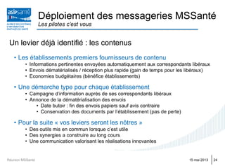 Déploiement des messageries MSSanté
Les pilotes c’est vous
15 mai 2013 24
Un levier déjà identifié : les contenus
• Les établissements premiers fournisseurs de contenu
• Informations pertinentes envoyées automatiquement aux correspondants libéraux
• Envois dématérialisés / réception plus rapide (gain de temps pour les libéraux)
• Economies budgétaires (bénéfice établissements)
• Une démarche type pour chaque établissement
• Campagne d’information auprès de ses correspondants libéraux
• Annonce de la dématérialisation des envois
• Date butoir : fin des envois papiers sauf avis contraire
• Conservation des documents par l’établissement (pas de perte)
• Pour la suite « vos leviers seront les nôtres »
• Des outils mis en commun lorsque c’est utile
• Des synergies a construire au long cours
• Une communication valorisant les réalisations innovantes
Réunion MSSanté
 