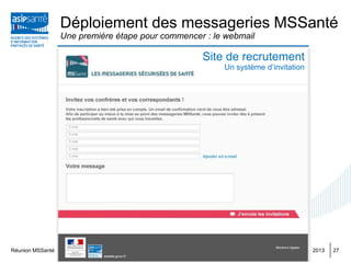 15 mai 2013Réunion MSSanté 27
Déploiement des messageries MSSanté
Une première étape pour commencer : le webmail
Site de recrutement
Un système d’invitation
 