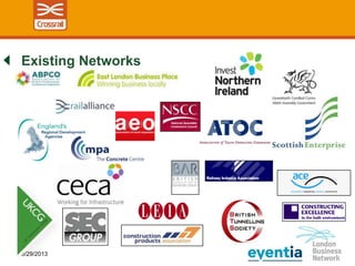 5/29/2013 24
Existing Networks
 