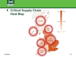 Critical Supply Chain
Heat Map
5/29/2013 33
Hot! >25%
Cold 0%
Warm 5-10%
NI
Scotland
South
West
North
East
Wales
East
Midlands
 