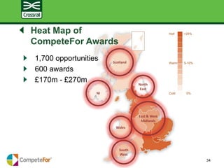1,700 opportunities
600 awards
£170m - £270m
Heat Map of
CompeteFor Awards
5/29/2013 34
Hot! >25%
Cold 0%
Warm 5-10%
NI
Scotland
South
West
North
East
Wales
East & West
Midlands
 
