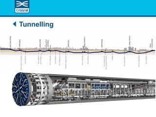 Tunnelling
 