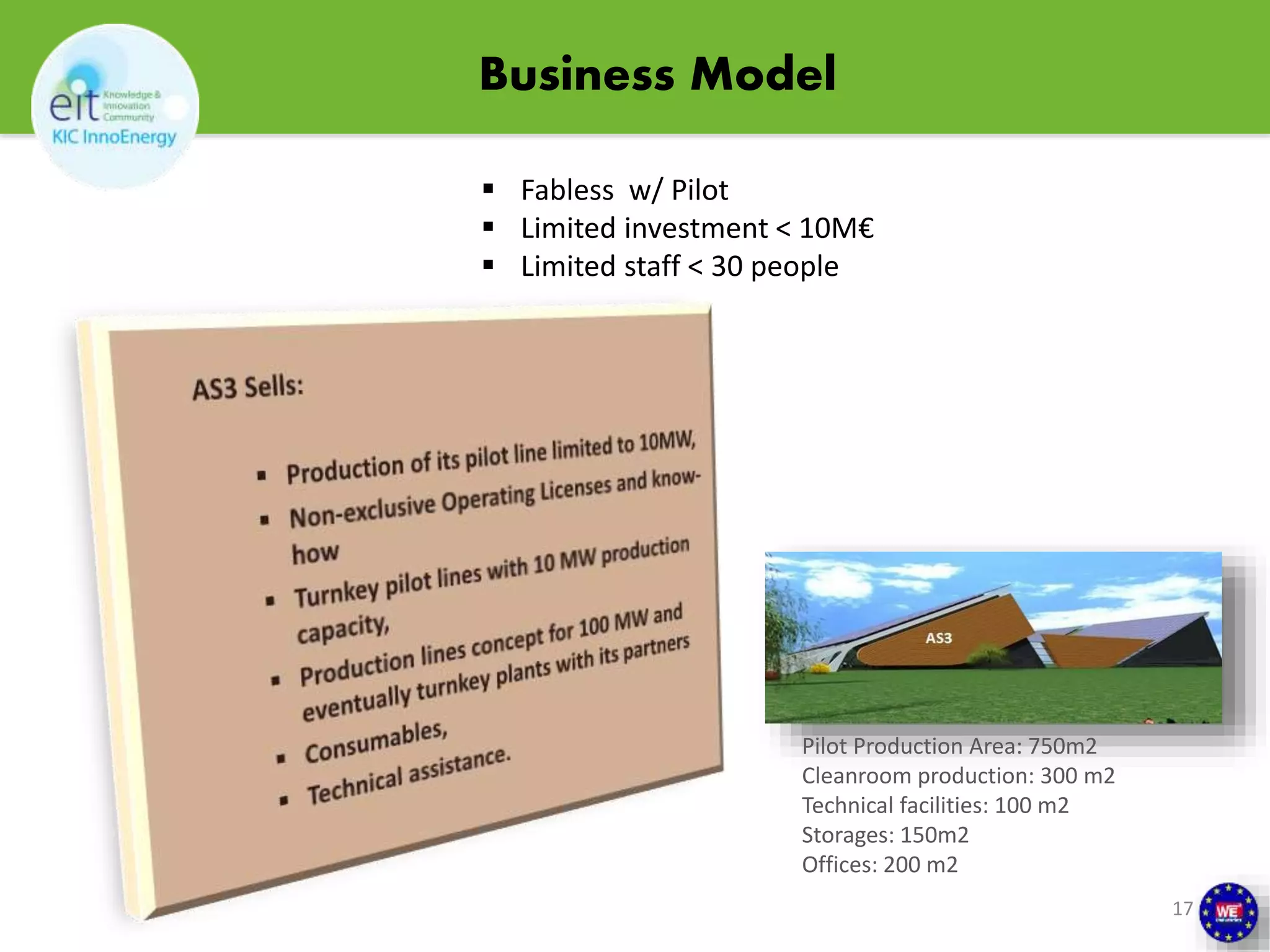 Business Model 
17 
 Fabless w/ Pilot 
 Limited investment < 10M€ 
 Limited staff < 30 people 
Pilot Production Area: 750m2 
Cleanroom production: 300 m2 
Technical facilities: 100 m2 
Storages: 150m2 
Offices: 200 m2 
 