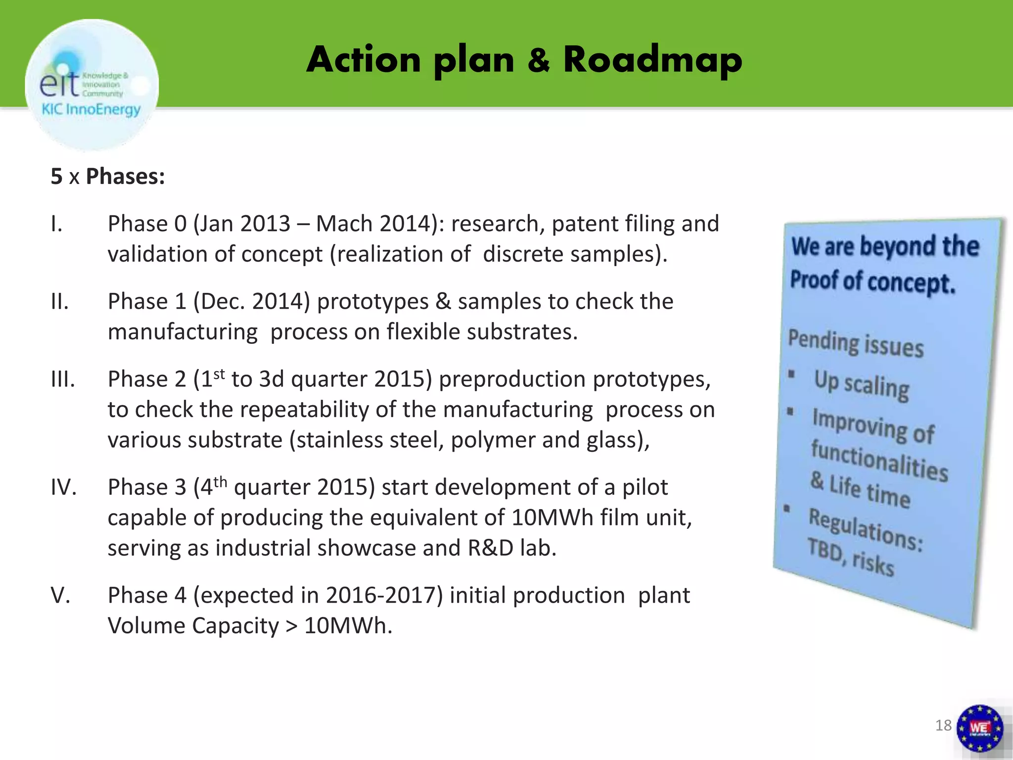 Action plan & Roadmap 
18 
5 x Phases: 
I. Phase 0 (Jan 2013 – Mach 2014): research, patent filing and 
validation of concept (realization of discrete samples). 
II. Phase 1 (Dec. 2014) prototypes & samples to check the 
manufacturing process on flexible substrates. 
III. Phase 2 (1st to 3d quarter 2015) preproduction prototypes, 
to check the repeatability of the manufacturing process on 
various substrate (stainless steel, polymer and glass), 
IV. Phase 3 (4th quarter 2015) start development of a pilot 
capable of producing the equivalent of 10MWh film unit, 
serving as industrial showcase and R&D lab. 
V. Phase 4 (expected in 2016-2017) initial production plant 
Volume Capacity > 10MWh. 
 