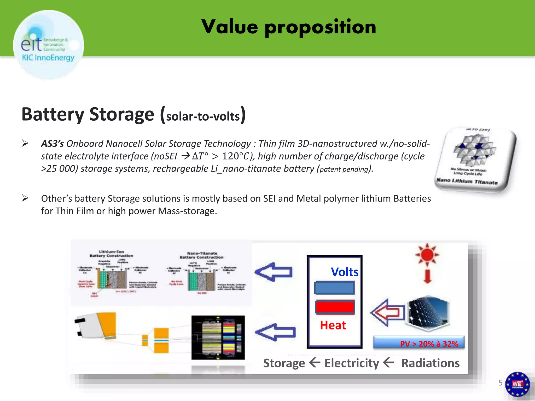 Value proposition 
Battery Storage (solar-to-volts) 
 AS3’s Onboard Nanocell Solar Storage Technology : Thin film 3D-nanostructured w./no-solid-state 
electrolyte interface (noSEI  Δ푇° > 120°퐶), high number of charge/discharge (cycle 
>25 000) storage systems, rechargeable Li_nano-titanate battery (patent pending). 
 Other’s battery Storage solutions is mostly based on SEI and Metal polymer lithium Batteries 
for Thin Film or high power Mass-storage. 
5 
Volts 
Heat 
PV > 20% à 32% 
Storage  Electricity  Radiations 
 