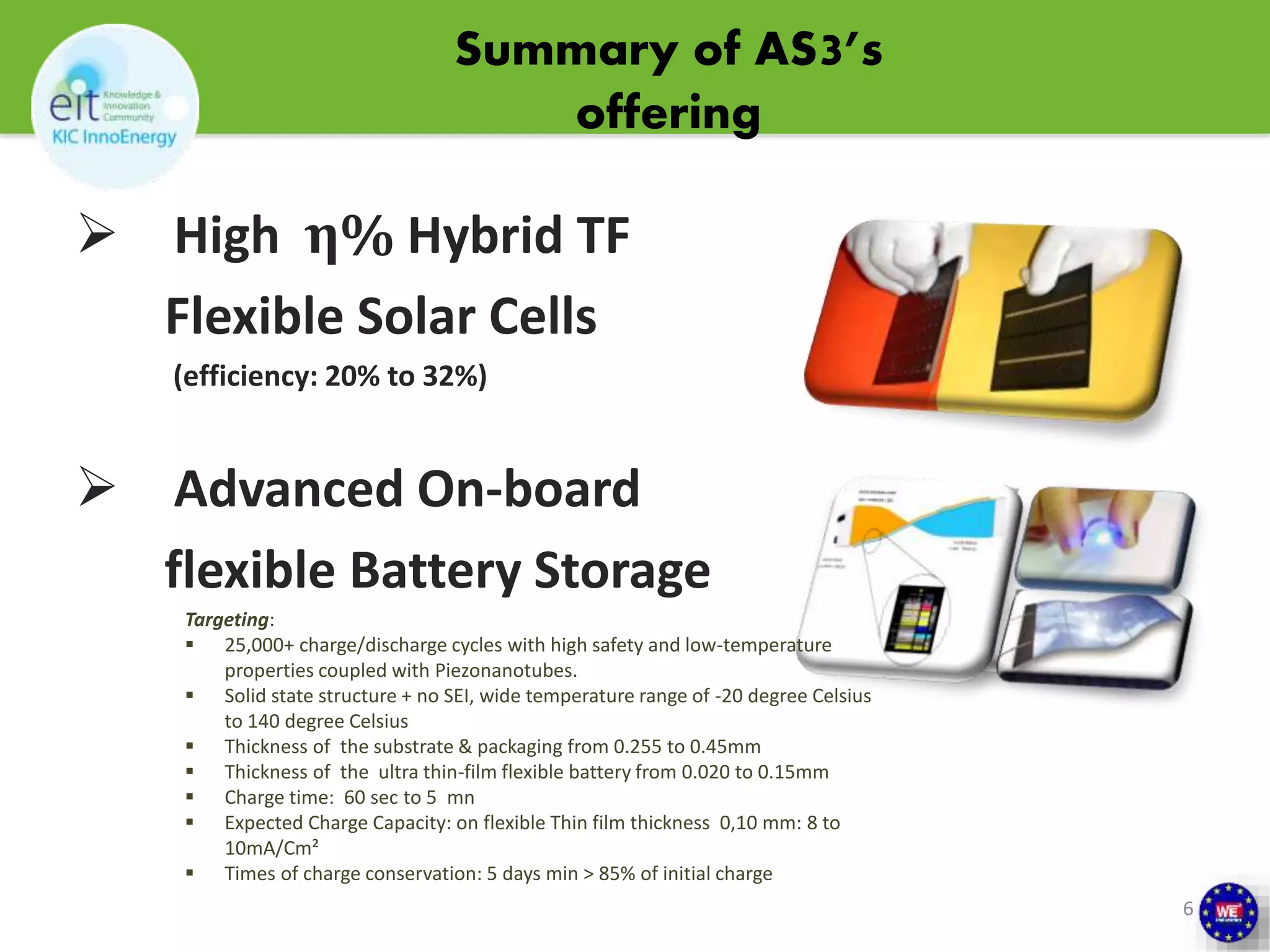 Summary of AS3’s 
offering 
 High ἠ% Hybrid TF 
Flexible Solar Cells 
(efficiency: 20% to 32%) 
 Advanced On-board 
flexible Battery Storage 
6 
Targeting: 
 25,000+ charge/discharge cycles with high safety and low-temperature 
properties coupled with Piezonanotubes. 
 Solid state structure + no SEI, wide temperature range of -20 degree Celsius 
to 140 degree Celsius 
 Thickness of the substrate & packaging from 0.255 to 0.45mm 
 Thickness of the ultra thin-film flexible battery from 0.020 to 0.15mm 
 Charge time: 60 sec to 5 mn 
 Expected Charge Capacity: on flexible Thin film thickness 0,10 mm: 8 to 
10mA/Cm² 
 Times of charge conservation: 5 days min > 85% of initial charge 
 