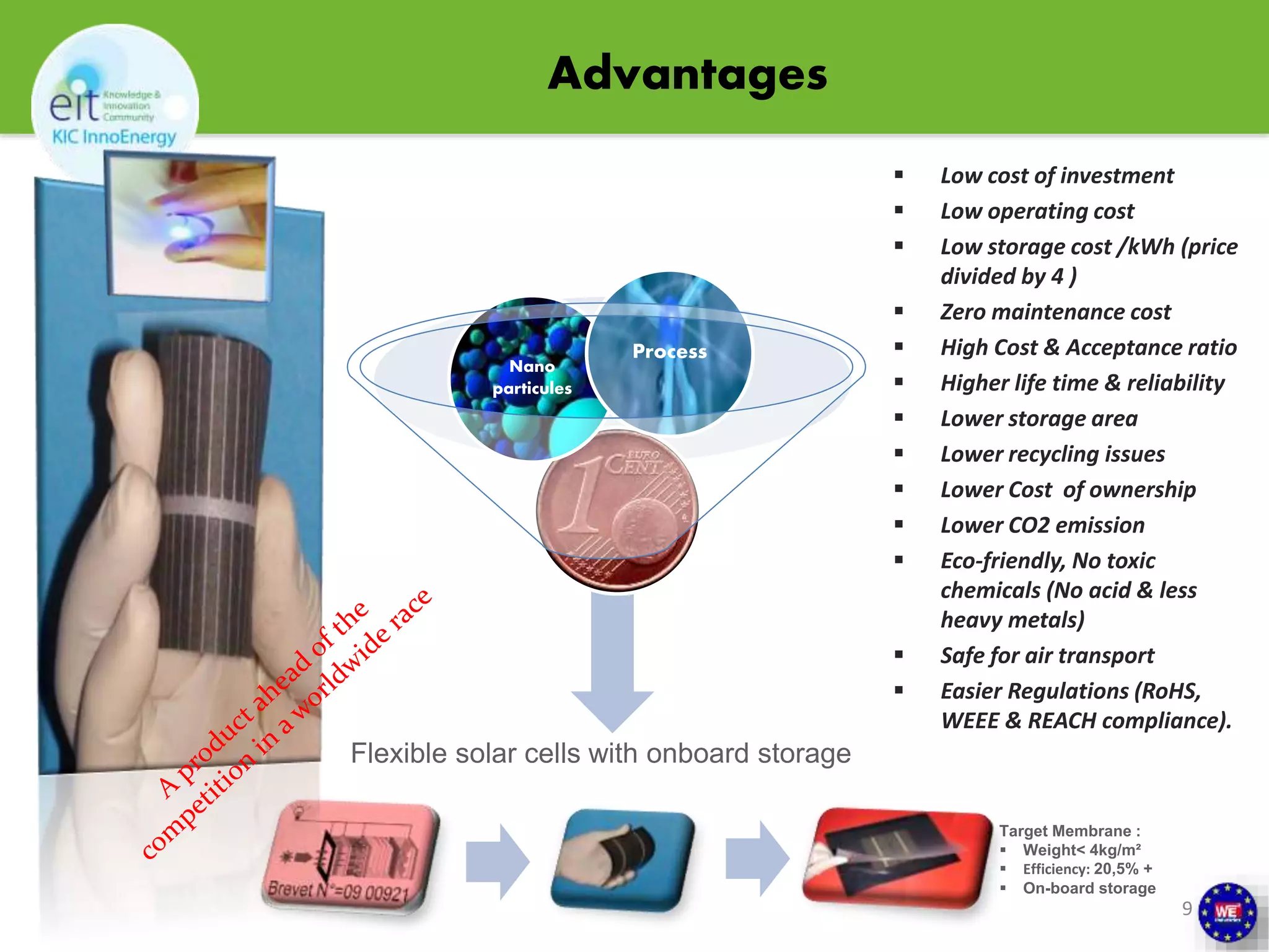 Advantages 
 Low cost of investment 
 Low operating cost 
 Low storage cost /kWh (price 
 Zero maintenance cost 
 High Cost & Acceptance ratio 
 Higher life time & reliability 
 Lower storage area 
 Lower recycling issues 
 Lower Cost of ownership 
 Lower CO2 emission 
 Eco-friendly, No toxic 
chemicals (No acid & less 
heavy metals) 
 Safe for air transport 
 Easier Regulations (RoHS, 
WEEE & REACH compliance). 
9 
Nano 
particules 
Process 
Flexible solar cells with onboard storage 
divided by 4 ) 
Target Membrane : 
 Weight< 4kg/m² 
 Efficiency: 20,5% + 
 On-board storage 
 