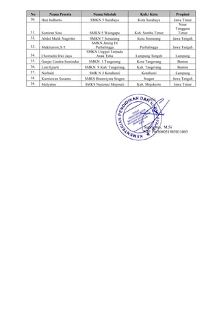 No Nama Peserta Nama Sekolah Kab./ Kota Propinsi
30. Hari Indharto SMKN 5 Surabaya Kota Surabaya Jawa Timur
31. Sumiran Sina SMKN 5 Waingapu Kab. Sumba Timur
Nusa
Tenggara
Timur
32. Abdul Malik Nugroho SMKN 7 Semarang Kota Semarang Jawa Tengah
33. Mukhtarom,S.T.
SMKN Jateng Di
Purbalingga Purbalingga Jawa Tengah
34. Choirudin Dwi Jaya
SMKN Unggul Terpadu
Anak Tuha Lampung Tengah Lampung
35. Ganjar Candra Sumindar SMKN 1 Tangerang Kota Tangerang Banten
36. Leni Ejiarti SMKN 9 Kab. Tangerang Kab. Tangerang Banten
37. Nurbaiti SMK N 3 Kotabumi Kotabumi Lampung
38. Kurniawan Susanta SMKS Binawiyata Sragen Sragen Jawa Tengah
39. Mulyatno SMKS Nasional Mojosari Kab. Mojokerto Jawa Timur
Kepala,
Supriyono, M.Si
NIP 196308051985031005
 