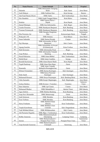 No Nama Peserta Nama Sekolah Kab./ Kota Propinsi
32. Sukanda
SMK Darussalam Tarogong
Kaler Kab. Garut Jawa Barat
33. Asdi Hidayat SMK Fadilatul Ilmi Kota Serang Banten
34. Ade Fuad Hasan,S.Kom SMK Fadris Kab Tasikmalaya Jawa Barat
35. Eko Handoko SMK Gajah Tunggal Metro Kota Metro Lampung
36. Ibrahim
SMK Ganesa Satria 1
Depok Kota Depok Jawa Barat
37. Zaenal Muttaqin SMK Geo Informatika Kab. Bogor Jawa Barat
38. Candra Purnama SMK Handayani Banjaran Kab. Bandung Jawa Barat
39. Yusman Firmansyah SMK Handayani Banjaran Kab. Bandung Jawa Barat
40. Dita Purnomo Aji
SMK Harapan Pangkalan
Bun Kotawaringin Barat
Kalimantan
Tengah
41. Wahyudi C M SMK Hutama Kota Bekasi Jawa Barat
42. Imam Suhendar SMK Ilmina Persada Cianjur Jawa Barat
43. Puji Mustopa
SMK Informatika Al Ihya
Banjarsari Kab. Ciamis Jawa Barat
44. Agung Gumilar
SMK Informatika Al-Irsyad
Al-Islamiyyah Kota Cirebon Jawa Barat
45. Dedi Kiswanto SMK Informatika Pesat Bogor Jawa Barat
46. Asep Wahyu
SMK Informatika Terpadu
Bandung Kab. Bandung Jawa Barat
47. Paisal Pahrunisa SMK Islam Bihbul Kab. Tasikmalaya Jawa Barat
48. Mufid Rizal SMK Islam Cendikia Serang Banten
49. Renaldi Kurniawan SMK Islam Daarul Shafa Kota Depok Jawa Barat
50. Teguh Pandosep SMK Islam Ibnu Hajar Garut Jawa Barat
51. Ihsanudin
SMK Islam Terpadu
Muhajirin Karangpawitan Garut Jawa Barat
52. Hilman Firmandani SMK Karnas Kuningan Kab. Kuningan Jawa Barat
53. Dede Sandi
SMK Karya Nasional
Kuningan Kab. Kuningan Jawa Barat
54. Muhamad Husaeni SMK Karya Perjuangan Kab. Bandung Barat Jawa Barat
55. Udin Zaenudin SMK Korpri Majalengka Kab. Majalengka Jawa Barat
56. Joshua Dalekes SMK Kristen 1 Tomohon Tomohon
Sulawesi
Utara
57. Hani Suhartini SMK Lpt Ciamis Ciamis Jawa Barat
58. Mohamad Maskur SMK Mahadhika 4 Jakarta Timur DKI Jakarta
59. Agus Sobirin SMK Medina Bandung Kota Bandung Jawa Barat
60. Asep Novi Risnandar SMK Mekarwangi Garut Jawa Barat
61. Andi Setiawan SMK Merdeka Kota Bandung Jawa Barat
62. Eron Verbena SMK Merdeka Kota Bandung Jawa Barat
63. Herry Fredianto
SMK Miftahul Huda
Alhusna Kota Tasikmalaya Jawa Barat
64. Taopik Kurrohman
SMK Miftahul Ulum
Cimerak Kab. Pangandaran Jawa Barat
65. Yadi Miftahul Khoer SMK Miftahussalam Kab. Ciamis Jawa Barat
66. Adi Purnama Nugraha SMK Mjps 1 Tasikmalaya Kota Tasikmalaya Jawa Barat
67. Robby Gunawan
SMK Muhamammadiyah
Sekampung Lampung Timur Lampung
68. Irawan
SMK Muhammadiyah 1
Penajam Paser Utara Penajam Paser Utara
Kalimantan
Timur
69. Asep Semiadi Gunawan
SMK Muhammadiyah 2
Cikampek Karawang Jawa Barat
KELAS B
 