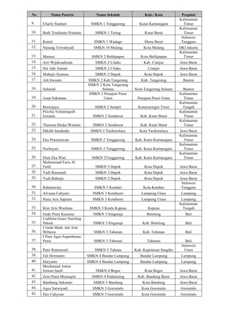 No Nama Peserta Nama Sekolah Kab./ Kota Propinsi
9. Charly Sianturi SMKN 1 Tenggarong Kutai Kartanegara
Kalimantan
Timur
10. Budi Trisdianto Pratama SMKN 1 Tering Kutai Barat
Kalimantan
Timur
11. Kamil SMKN 1 Wadaga Muna Barat
Sulawesi
Tenggara
12. Nanang Triwahyudi SMKN 10 Malang Kota Malang DKI Jakarta
13. Masnur SMKN 2 Balikpapan Kota Balikpapan
Kalimantan
Timur
14. Arri Wijaksadinata SMKN 2 Cilaku Kab. Cianjur Jawa Barat
15. Siti Ade Amiati SMKN 2 Cilaku Cianjur Jawa Barat
16. Muhajir Syamsu SMKN 2 Depok Kota Depok Jawa Barat
17. Adi Irwanto SMKN 2 Kab.Tangerang Kab. Tangerang Banten
18. Suhendi
SMKN 2 Kota Tangerang
Selatan Kota Tangerang Selatan Banten
19. Asep Sukmana
SMKN 2 Penajam Paser
Utara Penajam Paser Utara
Kalimantan
Timur
20. Brawijaya SMKN 2 Sampit Kotawaringin Timir
Kalimantan
Tengah
21.
Pricilia Yulianingsih
Iswanta SMKN 2 Sendawar Kab. Kutai Barat
Kalimantan
Timur
22. Theresia Deska Winarni SMKN 2 Sendawar Kab. Kutai Barat
Kalimantan
Timur
23. Dikdik Imadudin SMKN 2 Tasikmalaya Kota Tasikmalaya Jawa Barat
24. Eko Prasetiawan SMKN 2 Tenggarong Kab. Kutai Kartanegara
Kalimantan
Timur
25. Nurhayati SMKN 2 Tenggarong Kab. Kutai Kartanegara
Kalimantan
Timur
26. Dian Eka Wati SMKN 2Tenggarong Kab. Kutai Kartanegara
Kalimantan
Timur
27.
Muhammad Faris Al
Fatih SMKN 3 Depok Kota Depok Jawa Barat
28. Yadi Rusnandi SMKN 3 Depok Kota Depok Jawa Barat
29. Yudi Raharja SMKN 3 Depok Kota Depok Jawa Barat
30. Rahmawaty SMKN 3 Kendari Kota Kendari
Sulawesi
Tenggara
31. Alviana Cahyani SMKN 3 Kotabumi Lampung Utara Lampung
32. Hana Arie Saputra SMKN 3 Kotabumi Lampung Utara Lampung
33. Ktut Arte Wardane SMKN 3 Kuala Kapuas Kapuas
Kalimantan
Tengah
34. Gede Putra Kusuma SMKN 3 Singaraja Buleleng Bali
35.
Liablena Grace Nursling
Ndoen SMKN 3 Singaraja Kab. Buleleng Bali
36.
I Gede Made Adi Arta
Wibawa SMKN 3 Tabanan Kab. Tabanan Bali
37.
I Putu Agus Suparthama
Putra SMKN 3 Tabanan Tabanan Bali
38. Putri Ratmawati SMKN 3 Tahuna Kab. Kepulauan Sangihe
Sulawesi
Utara
39. Edi Hermanto SMKN 4 Bandar Lampung Bandar Lampung Lampung
40. Haryanto SMKN 4 Bandar Lampung Bandar Lampung Lampung
41.
Muchamad Anton
Irawan Sardi SMKN 4 Bogor Kota Bogor Jawa Barat
42. Zein Putra Mustaqim SMKN 4 Padalarang Kab. Bandung Barat Jawa Barat
43. Bambang Sukamto SMKN 5 Bandung Kota Bandung Jawa Barat
44. Agus Sarwiyadi SMKN 5 Gorontalo Kota Gorontalo Gorontalo
45. Eko Cahyono SMKN 5 Gorontalo Kota Gorontalo Gorontalo
 
