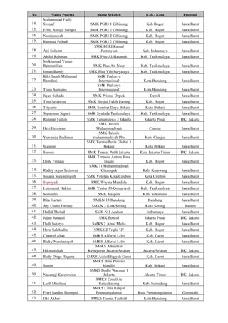 No Nama Peserta Nama Sekolah Kab./ Kota Propinsi
14.
Muhammad Fadly
Syayaf SMK PGRI 1 Cibinong Kab Bogor Jawa Barat
15. Fridz Ansiga Sarapil SMK PGRI 2 Cibinong Kab. Bogor Jawa Barat
16. Nordiansyah SMK PGRI 2 Cibinong Kab. Bogor Jawa Barat
17. Rahmad Pribadi SMK PGRI 2 Cibinong Kab. Bogor Jawa Barat
18. Ani Sulastri
SMK PGRI Kamal
Juntinyuat Kab. Indramayu Jawa Barat
19. Abdul Rohman SMK Plus Al-Hasanah Kab. Tasikmalaya Jawa Barat
20.
Mokhamad Yusup
Rahmatillah SMK Plus An-Nuur Kab. Tasikmalaya Jawa Barat
21. Irman Ramly SMK Plus Ysb Suryalaya Kab. Tasikmalaya Jawa Barat
22.
Kiki Sandi Muhamad
Ramdani
SMK Prakarya
Internasional Kota Bandung Jawa Barat
23. Tisna Sumarna
SMK Prakarya
Internasional Kota Bandung Jawa Barat
24. Jiyan Suhada SMK Prisma Depok Depok Jawa Barat
25. Tino Setiawan SMK Sirajul Falah Parung Kab. Bogor Jawa Barat
26. Triyanto SMK Sumber Daya Bekasi Kota Bekasi Jawa Barat
27. Suparman Sapari SMK Syahida Tasikmalaya Kab. Tasikmalaya Jawa Barat
28. Rohmat Tulloh SMK Tamansiswa 2 Jakarta Jakarta Pusat DKI Jakarta
29. Heri Herawan
SMK Teknik
Muhammadiyah Cianjur Jawa Barat
30. Yuwanda Budiman
SMK Teknik
Muhammadiyah Plus Kab. Cianjur Jawa Barat
31. Masroni
SMK Teratai Putih Global 3
Bekasi Kota Bekasi Jawa Barat
32. Suroso SMK Teratai Putih Jakarta Kota Jakarta Timur DKI Jakarta
33. Dede Firdaus
SMK Terpadu Antam Bina
Insani Kab. Bogor Jawa Barat
34. Ruddy Agus Setiawan
SMK Ti Muhammadiyah
Cikampek Kab. Karawang Jawa Barat
35. Susana Suryaningsih SMK Veteran Kota Cirebon Kota Cirebon Jawa Barat
36. Supriyadi SMK Wiyata Mandala Kab. Bogor Jawa Barat
37. Lukmanul Hakim SMK Yasbu Al-Qomariyah Kab. Tasikmalaya Jawa Barat
38. Somantri SMK Yaspim Kab. Sukabumi Jawa Barat
39. Rita Hartati SMKN 13 Bandung Bandung Jawa Barat
40. Aty Utami Fitriaty SMKN 3 Kota Serang Kota Serang Banten
41. Hadid Tholad SMK N 1 Arahan Indramayu Jawa Barat
42. Jujun Junaedi SMK Poncol Jakarta Pusat DKI Jakarta
43. Dedi Sutarya SMKS 2 Amal Mulia Kab. Bogor Jawa Barat
44. Heru Salehudin SMKS 2 Triple "J" Kab. Bogor Jawa Barat
45. Chaerul Abas SMKS Alfarisi Leles Kab. Garut Jawa Barat
46. Ricky Nurdiansyah SMKS Alfarisi Leles Kab. Garut Jawa Barat
47. Hikmatullah
SMKS Alkautsar
Kebayoran Jakarta Selatan Jakarta Selatan DKI Jakarta
48. Rudy Dirga Hagana SMKS Asshiddiqiyah Garut Kab. Garut Jawa Barat
49. Samin
SMKS Bina Prestasi
Mandiri Kab. Bekasi Jawa Barat
50. Nasanaji Karepesina
SMKS Budhi Warman 1
Jakarta Jakarta Timur DKI Jakarta
51. Lutfi Maulana
SMKS Cendikia
Rancakalong Kab. Sumedang Jawa Barat
52. Ferri Sandro Sitompul
SMKS Cinta Rakyat
Pematangsiantar Kota Pematangsiantar Gorontalo
53. Oki Akbar SMKS Daarut Tauhiid Kota Bandung Jawa Barat
 