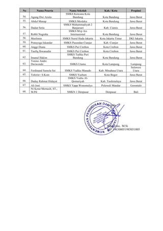 No Nama Peserta Nama Sekolah Kab./ Kota Propinsi
54. Agung Dwi Arsito
SMKS Kencana Kota
Bandung Kota Bandung Jawa Barat
55. Abdul Manap SMKS Merdeka Kota Bandung Jawa Barat
56. Dadan Setia
SMKS Muhammadiyah 2
Banjarsari Kab. Ciamis Jawa Barat
57. Robbi Nugraha
SMKS Mvp Ars
Internasional Kota Bandung Jawa Barat
58. Muslimin SMKS Nurul Huda Jakarta Kota Jakarta Timur DKI Jakarta
59. Pratayoga Iskandar SMKS Pasundan Cianjur Kab. Cianjur Jawa Barat
60. Anggi Diana SMKS Pui Cirebon Kota Cirebon Jawa Barat
61. Taufiq Ihwanudin SMKS Pui Cirebon Kota Cirebon Jawa Barat
62. Imanul Hakim
SMKS Tadika Puri
Bandung Kota Bandung Jawa Barat
63.
Tonino Andre
Dwiwondo SMKS Utama Kota Lampung Lampung
64. Ferdinand Samola Sst SMKS Yadika Manado Kab. Minahasa Utara
Sulawesi
Utara
65. Tohirin< S.Kom SMKS Yasbam Kota Bogor Jawa Barat
66. Daday Rahmat Hidayat
SMKS Yasbu Al-
Qomariyah Kab. Tasikmalaya Jawa Barat
67. Ali Joni SMKS Yppp Wonomulyo Polewali Mandar Gorontalo
68.
Ni Ketut Mertasih, ST.,
M.Pd SMKN 1 Denpasar Denpasar Bali
Kepala,
Supriyono, M.Si
NIP 196308051985031005
 