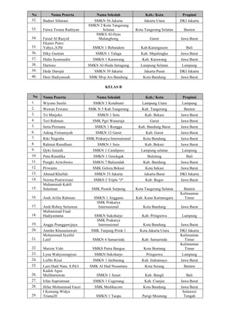 No Nama Peserta Nama Sekolah Kab./ Kota Propinsi
32. Badner Sibarani SMKN 56 Jakarta Jakarta Utara DKI Jakarta
33. Fatwa Tresna Radityan
SMKN 2 Kota Tangerang
Selatan Kota Tangerang Selatan Banten
34. Faisal Al Rasyid
SMKS Al-Ilyas
Malangbong Garut Jawa Barat
35.
Ekanto Putro
Yahya.,S.Pd SMKN 1 Bebandem Kab.Karangasem Bali
36. Diky Gustian SMKN 1 Talaga Kab. Majalengka Jawa Barat
37. Didin Syamsudin SMKN 1 Karawang Kab. Karawang Jawa Barat
38. Dartono SMKS Al-Huda Jatiagung Lampung Selatan Lampung
39. Dede Darojat SMKN 39 Jakarta Jakarta Pusat DKI Jakarta
40. Deni Hadiyansah SMK Mvp Ars Bandung Kota Bandung Jawa Barat
KELAS B
No Nama Peserta Nama Sekolah Kab./ Kota Propinsi
1. Wiyono Susilo SMKN 3 Kotabumi Lampung Utara Lampung
2. Wawan Erwana SMK N 5 Kab.Tangerang Kab. Tangerang Banten
3. Tri Marjoko SMKN 1 Setu Kab. Bekasi Jawa Barat
4. Teri Rahman SMK Pgri Wanaraja Garut Jawa Barat
5. Setia Permana SMKN 1 Rongga Kab. Bandung Barat Jawa Barat
6. Adeng Firmansyah SMKN 12 Garut Kab. Garut Jawa Barat
7. Riki Nugraha SMK Prakarya International Kota Bandung Jawa Barat
8. Rahmat Ramdhani SMKN 1 Setu Kab. Bekasi Jawa Barat
9. Qyki Junaidi SMKN 1 Candipuro Lampung selatan Lampung
10. Putu Riandika SMKN 1 Gerokgak Buleleng Bali
11. Pungki Ariwibowo SMKN 7 Baleendah Kab. Bandung Jawa Barat
12. Priwanto SMK Gelora Bekasi Kota bekasi Jawa Barat
13. Ahmad Khafidz SMKN 35 Jakarta Jakarta Barat DKI Jakarta
14. Norma Pratiwiriani SMKS 2 Triple "J" Kab. Bogor Jawa Barat
15.
Muhammah Kahfi
Sulaiman SMK Pustek Serpong Kota Tangerang Selatan Banten
16. Andi Arifai Rahman SMKN 1 Anggana Kab. Kutai Kartanegara
Kalimantan
Timur
17. Andi Roboy Setiawan
SMK Prakarya
Internasional Kota Bandung Jawa Barat
18.
Muhammad Fuad
Hadiyastama SMKN Sukoharjo Kab. Pringsewu Lampung
19. Angga Pranggawijaya
SMK Prakarya
Internasional Kota Bandung Jawa Barat
20. Annike Khusumawati SMK Tanjung Priok 1 Kota Jakarta Utara DKI Jakarta
21.
Mohammad Syaiful
Latif SMKN 6 Samarinda Kab. Samarinda
Kalimantan
Timur
22. Marion Vido SMKS Putra Bangsa Kota Bontang
Kalimantan
Timur
23. Lyna Wahyuningtyas SMKN Sukoharjo Pringsewu Lampung
24. Lufthi Rizal SMKN 1 Jatibarang Kab. Indramayu Jawa Barat
25. Lani Hadi Nata. S.Pd.I SMK Al Had Nusantara Kota Serang Banten
26.
Kadek Agus
Mulihartawan SMKN 1 Susut Kab. Bangli Bali
27. Irfan Supriatman SMKN 1 Cugenang Kab. Cianjur Jawa Barat
28. Ihfan Mohammad Fauzi SMK Medikacom Kota Bandung Jawa Barat
29.
I Komang Widya
Triana20 SMKN 1 Taopa Parigi Moutong
Sulawesi
Tengah
 