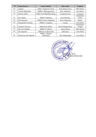 No Nama Peserta Nama Sekolah Kab./ Kota Propinsi
30. Asghori SMK 1 Perguruan Cikini Kota Jakarta Utara DKI Jakarta
31. Asrianti Wahyudin SMKN 1 Bojonggenteng Kab. Sukabumi Jawa Barat
32. Herman Sodri SMK Yp 96 Bukitkemuning Lampung Utara Lampung
33. Heri Majid SMKN 3 Bontang Kota Bontang
Kalimantan
Timur
34. Heri Busyaeri SMKN 2 Kota Tangerang Kota Tangerang Banten
35. Gilang Hafit Anarcky SMKN 1 Campaka Cianjur Jawa Barat
36. Falentino Piscesco SMK Karsa Mulya Kota Palangka Raya
Kalimantan
Tengah
37. Eky Nur Fadhilla SMKN 53 Jakarta Jakarta Barat DKI Jakarta
38. Eko Sugianto SMK NU Al Basyariah Indramayu Jawa Barat
39. Darmawan Adi Nugroho
SMKN 1 Bongas
Indramayu Kab. Majalengka Jawa Barat
Kepala,
Supriyono, M.Si
NIP 196308051985031005
 