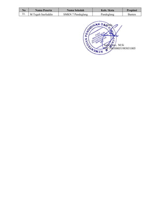 No Nama Peserta Nama Sekolah Kab./ Kota Propinsi
31. M Teguh Saefuddin SMKN 7 Pandeglang Pandeglang Banten
Kepala,
Supriyono, M.Si
NIP 196308051985031005
 