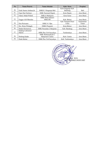 No Nama Peserta Nama Sekolah Kab./ Kota Propinsi
30. Gede Suarta Ambara,St SMKN 3 Singaraja Bali
Kota Singaraja Kab.
Buleleng Bali
31. Fajar Hari Sulistyo SMK Nasional Depok Kota Depok Jawa Barat
32. Fahmi Abdul Wahid SMK It Muhajirin Kota Garut Jawa Barat
33. Enggar Alif Mutofan
SMK Mitra Industri
MM2100 Kab. Bekasi Jawa Barat
34. Eko Porwanto SMK N 1 Ppu
Kab. Penajam Paser
Utara
Kalimantan
Timur
35. Drs. Rinto Widagdo SMKS Panjatek Kota Bekasi Jawa Barat
36. Dadan Hermawan SMK Pasundan 2 Banjaran Kab. Bandung Jawa Barat
37.
Dadang Lukmanul
Hakim SMK Plus Ysb Suryalaya Tasikmalaya Jawa Barat
38. Dodong Kadar
SMK Muhamadiyah 2
Banjsrsari Ciamis Kab. Ciamis Jawa Barat
39. Dede Ruhiat SMK Plus Ysb Suryalaya Kab. Tasikmalaya Jawa Barat
Kepala,
Supriyono, M.Si
NIP 196308051985031005
 