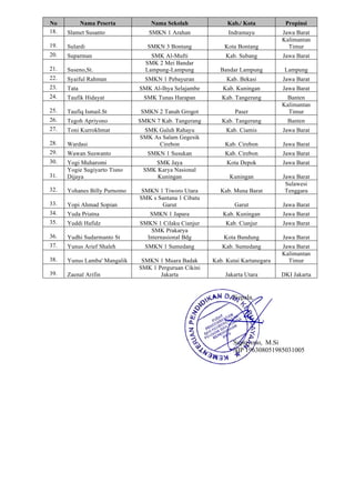No Nama Peserta Nama Sekolah Kab./ Kota Propinsi
18. Slamet Susanto SMKN 1 Arahan Indramayu Jawa Barat
19. Sulardi SMKN 3 Bontang Kota Bontang
Kalimantan
Timur
20. Suparman SMK Al-Mufti Kab. Subang Jawa Barat
21. Suseno,St.
SMK 2 Mei Bandar
Lampung-Lampung Bandar Lampung Lampung
22. Syaiful Rahman SMKN 1 Pebayuran Kab. Bekasi Jawa Barat
23. Tata SMK Al-Ihya Selajambe Kab. Kuningan Jawa Barat
24. Taufik Hidayat SMK Tunas Harapan Kab. Tangerang Banten
25. Taufiq Ismail.St SMKN 2 Tanah Grogot Paser
Kalimantan
Timur
26. Tegoh Apriyono SMKN 7 Kab. Tangerang Kab. Tangerang Banten
27. Toni Kurrokhmat SMK Galuh Rahayu Kab. Ciamis Jawa Barat
28. Wardasi
SMK As Salam Gegesik
Cirebon Kab. Cirebon Jawa Barat
29. Wawan Suswanto SMKN 1 Susukan Kab. Cirebon Jawa Barat
30. Yogi Muharomi SMK Jaya Kota Depok Jawa Barat
31.
Yogie Sugiyarto Tisno
Dijaya
SMK Karya Nasional
Kuningan Kuningan Jawa Barat
32. Yohanes Billy Purnomo SMKN 1 Tiworo Utara Kab. Muna Barat
Sulawesi
Tenggara
33. Yopi Ahmad Sopian
SMK s Santana 1 Cibatu
Garut Garut Jawa Barat
34. Yuda Priatna SMKN 1 Japara Kab. Kuningan Jawa Barat
35. Yuddi Hafidz SMKN 1 Cilaku Cianjur Kab. Cianjur Jawa Barat
36. Yudhi Sudarmanto St
SMK Prakarya
Internasional Bdg Kota Bandung Jawa Barat
37. Yunus Arief Shaleh SMKN 1 Sumedang Kab. Sumedang Jawa Barat
38. Yunus Lamba' Mangalik SMKN 1 Muara Badak Kab. Kutai Kartanegara
Kalimantan
Timur
39. Zaenal Arifin
SMK 1 Perguruan Cikini
Jakarta Jakarta Utara DKI Jakarta
Kepala,
Supriyono, M.Si
NIP 196308051985031005
 