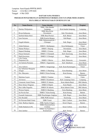 Lampiran Surat Kepala PPPPTK BMTI
Nomor : 1216//B6.3.3/PP/2020
Tanggal : 6 Mei 2020
DAFTAR NAMA PESERTA
PROGRAM PENGEMBANGAN KEPROFESIAN BERKELANJUTAN (PKB) MODA DARING
MATA DIKLAT MENGGUNAKAN 2D DENGAN CAD
No Nama Peserta Nama Sekolah Kab./ Kota Propinsi
1. Harinto Widyantoro
SMK 2 Mei Bandar
Lampung Kota bandar lampung Lampung
2. Rivan Indrayana
SMK Bina Kerja
Purwakarta Kab. Purwakarta Jawa Barat
3. Sarfenti Ratna Dewi SMK Bina Prestasi Kab. Bekasi Jawa Barat
4. Iyan Suryana SMK Ksatria Bangsa Kab Bogor Jawa Barat
5. Guguh Irdianto
SMK Muhammadiyah 1
Cileungsi Kab. Bogor Jawa Barat
6. Abdul Rahman SMKN 1 Balikpapan Kota Balikpapan
Kalimantan
Timur
7. Slamat Waluyo SMKN 1 Bojong Purwakarta Jawa Barat
8. Hajarol Harahap SMKN 1 Ciomas Kab. Bogor Jawa Barat
9. Onyas Sumiyati SMKN 1 Cikampek Kab. Karawang Jawa Barat
10. Hadi Koeswara SMKN 1 Cileungsi Bogot Jawa Barat
11.
Lilis Yunita
Panjaitan,S.St. SMKN 1 Marisa Kab. Pohuwato Gorontalo
12. Ari Sulistia Permana SMKN 1 Sagaranten Kab. Sukabumi Jawa Barat
13. Arie Ashwin SMKN 1 Sangasanga Kab. Kutai Kartanegara
Kalimantan
Timur
14.
Joy Sebastian Mangatur
Siregar SMKN 12 Bandung Kota Bandung Jawa Barat
15. Drs. Maryanto SMKN 2 Kota Serang Kota Serang Banten
16. Martinus Layen SMKN 2 Tarakan Tarakan
Kalimantan
Utara
17. Ali Imron SMKN 3 Kotabumi Kab. Lampung Utara Lampung
18. Lisnawati Astuti Prama SMKN 35 Jakarta Kota Jakarta Barat DKI Jakarta
19. Dewi Setiyo Ningrum SMKN 4 Depok Kota Depok Jawa Barat
20. Heri Adha Nugroho SMKN 56 Jakarta Kota Jakarta Utara DKI Jakarta
21. Wawan Sopian SMKN 6 Bandung Kota Bandung Jawa Barat
22. Ita Novita Sari SMKN 7 Kota Serang Kota Serang Banten
23. Gusnadi Anjaswara SMK Penerbangan Angkasa Kab. Bogor Jawa Barat
24. Elis Rosidah SMK PGRI Jatisari Karawang Jawa Barat
25. Sri Purwani Budi Utami SMK Yasmi Kab. Cirebon Jawa Barat
26. Gala Radirya Saputra SMK Ypwks Cilegon Kota Cilegon Banten
27. Didik Budiarto,S.Pd.
SMKS Nasional Kota
Cirebon Kota Cirebon Jawa Barat
28. Jemi Jamhur
SMKS Yp Fatahillah 1
Kramatwatu Kab. Serang Banten
Kepala,
Supriyono, M.Si
NIP 196308051985031005
 