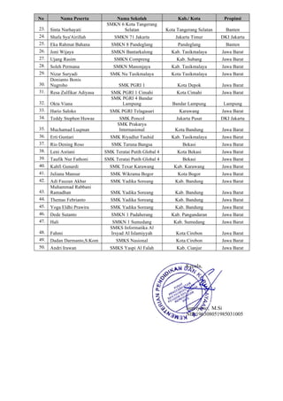 No Nama Peserta Nama Sekolah Kab./ Kota Propinsi
23. Sinta Nurhayati
SMKN 6 Kota Tangerang
Selatan Kota Tangerang Selatan Banten
24. Shafa Sya'Airillah SMKN 71 Jakarta Jakarta Timur DKI Jakarta
25. Eka Rahmat Bahana SMKN 8 Pandeglang Pandeglang Banten
26. Joni Wijaya SMKN Bantarkalong Kab. Tasikmalaya Jawa Barat
27. Ujang Rasim SMKN Compreng Kab. Subang Jawa Barat
28. Soleh Permana SMKN Manonjaya Kab. Tasikmalaya Jawa Barat
29. Nizar Suryadi SMK Nu Tasikmalaya Kota Tasikmalaya Jawa Barat
30.
Donianto Bonis
Nugroho SMK PGRI 1 Kota Depok Jawa Barat
31. Resa Zulfikar Adiyasa SMK PGRI 1 Cimahi Kota Cimahi Jawa Barat
32. Okta Viana
SMK PGRI 4 Bandar
Lampung Bandar Lampung Lampung
33. Hario Saloko SMK PGRI Telagasari Karawang Jawa Barat
34. Teddy Stephen Huwae SMK Poncol Jakarta Pusat DKI Jakarta
35. Muchamad Luqman
SMK Prakarya
Internasional Kota Bandung Jawa Barat
36. Erti Guntari SMK Riyadlut Tauhid Kab. Tasikmalaya Jawa Barat
37. Rio Dening Roso SMK Taruna Bangsa Bekasi Jawa Barat
38. Leni Asriani SMK Teratai Putih Global 4 Kota Bekasi Jawa Barat
39. Taufik Nur Fathoni SMK Teratai Putih Global 4 Bekasi Jawa Barat
40. Kahfi Gunardi SMK Texar Karawang Kab. Karawang Jawa Barat
41. Juliana Mansur SMK Wikrama Bogor Kota Bogor Jawa Barat
42. Adi Fauzan Akbar SMK Yadika Soreang Kab. Bandung Jawa Barat
43.
Muhammad Rabbani
Ramadhan SMK Yadika Soreang Kab. Bandung Jawa Barat
44. Themas Febrianto SMK Yadika Soreang Kab. Bandung Jawa Barat
45. Yoga Eldhi Prawira SMK Yadika Soreang Kab. Bandung Jawa Barat
46. Dede Sutanto SMKN 1 Padaherang Kab. Pangandaran Jawa Barat
47. Hali SMKN 1 Sumedang Kab. Sumedang Jawa Barat
48. Fahmi
SMKS Informatika Al
Irsyad Al Islamiyyah Kota Cirebon Jawa Barat
49. Dadan Darmanto,S.Kom SMKS Nasional Kota Cirebon Jawa Barat
50. Andri Irawan SMKS Yaspi Al Falah Kab. Cianjur Jawa Barat
Kepala,
Supriyono, M.Si
NIP 196308051985031005
 