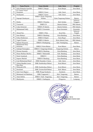 No Nama Peserta Nama Sekolah Kab./ Kota Propinsi
34. Julia Prihartini Syarifah SMKN 2 Banjar Kota Banjar Jawa Barat
35.
H. Usman Taryat
Nurjaman SMKN 2 Garut Kab. Garut Jawa Barat
36. Nurdiyanto SMKN 2 Garut Kab. Garut Jawa Barat
37. Suprapti Handayani
SMKN 2 Kota Tangerang
Selatan Kota Tangerang Selatan Banten
38. Hatika SMKN 2 Pomalaa Kab. Kolaka
Sulawesi
Tenggara
39. Yuniawati SMKN 29 Jakarta Selatan DKI Jakarta
40. Lidya Setiawati SMKN 29 Jakarta Jakarta Selatan DKI Jakarta
41. Muhammad Fadly SMKN 3 Gorontalo Kota Gorontalo Gorontalo
42. Akmal Nur SMKN 3 Palu Kota Palu
Sulawesi
Tengah
43. Imas Rahayu SMKN 4 Bandung Kota Bandung Jawa Barat
44. Febry Hindrawan SMKN 4 Depok Kota Bogor Jawa Barat
45. Teguh Triyanto SMKN 4 Jakarta Kota Jakarta Utara DKI Jakarta
46. Salman Parsaoran SMKN 4 Pandeglang Kab. Pandeglang Banten
47.
Muhammad Deny
Setiawan SMKN 5 Kota Bekasi Kota Bekasi Jawa Barat
48. Sudrajat Pamungkas SMKN 5 Tangerang Selatan Tangerang Selatan Banten
49. Disman Samudra SMKN 6 Bandung Kota Bandung Jawa Barat
50. Dinan Muftian Shofwa SMKN 7 Baleendah Kab. Bandung Jawa Barat
51. Nurul Amaliyah SMKN 8 Kota Bandung Jawa Barat
52. Supeno Martadi SMKN 8 Bandung Kota Bandung Jawa Barat
53. Ivan Muhammad Hanif SMK Pasundan 2 Garut Kab. Garut Jawa Barat
54. Afunia Bundha Lasera SMK Sumberdaya Bekasi Kota Bekasi Jawa Barat
55.
Ibnu Hary
Wahyudi,S.Pd. SMK Sumberdaya Bekasi Kota Bekasi Jawa Barat
56. Sucarman SMK Trisima Kab Bekasi Kab. Bekasi Jawa Barat
57. Jemi Uasri Bagiyo SMK Warga Surakarta Surakarta Jawa Barat
58. Mohamad Arif Budiman SMK Yuppentek 2 Kab. Tangerang Banten
59. Alain Dellon SMKN 1 Kab. Tangerang Kab. Tangerang Banten
60. Mardiyanto SMKN 1 Gadingrejo Pringsewu Lampung
Kepala,
Supriyono, M.Si
NIP 196308051985031005
 