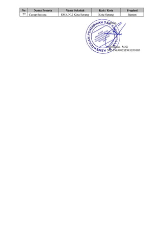 No Nama Peserta Nama Sekolah Kab./ Kota Propinsi
27. Cecep Sutisna SMK N 2 Kota Serang Kota Serang Banten
Kepala,
Supriyono, M.Si
NIP 196308051985031005
 